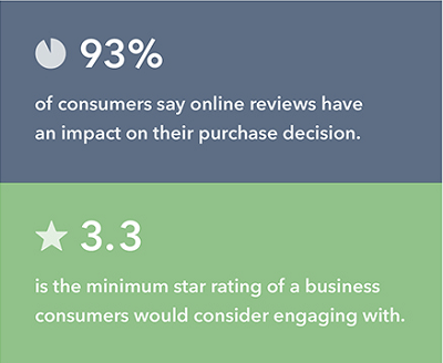 How Important Are Customer Reviews in Ecommerce