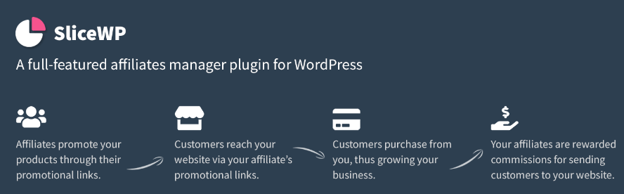 Best WordPress Affiliate Plugins