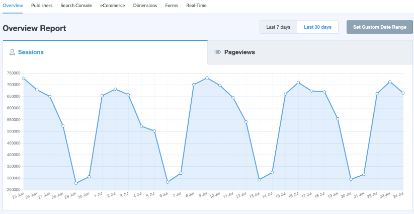 WordPress Google Analytics Plugins
