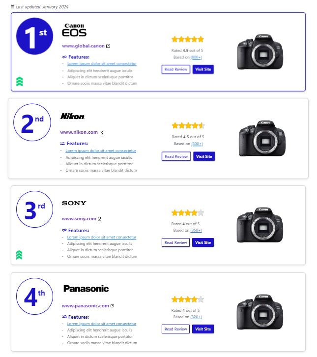 Review Summary- Editorial Rating Blocks