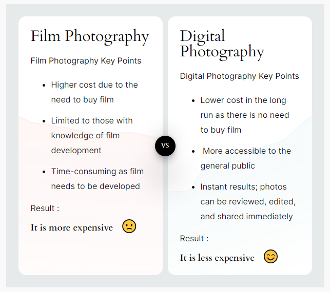 Way Comparison